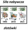 NIE-rząd się wyżywi...