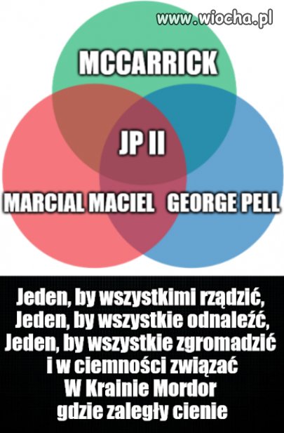 Sauron Tęczowy