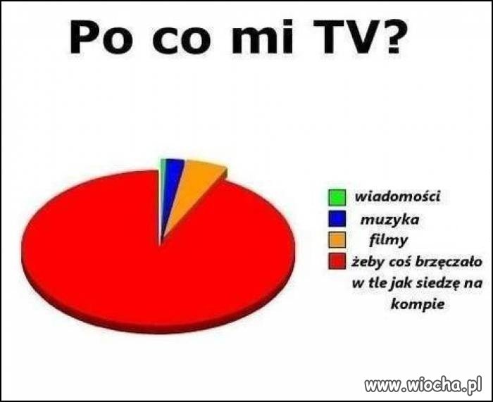 Cyba każdy