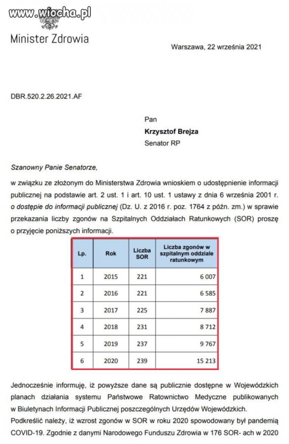Liczba zgonów na SOR