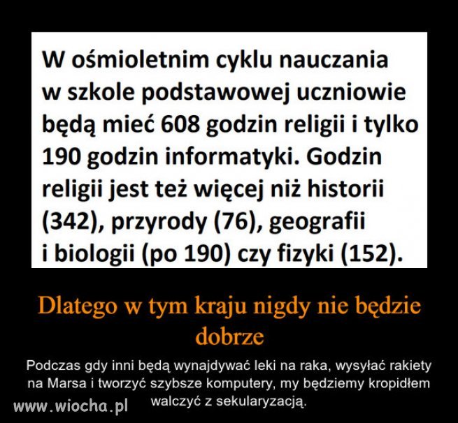 Im bardziej religijny naród, tym bardziej zacofany i ubogi.