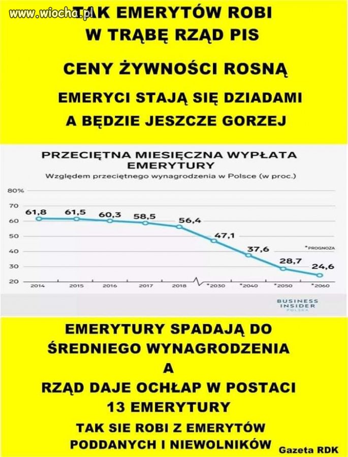Robienie z ludzi 