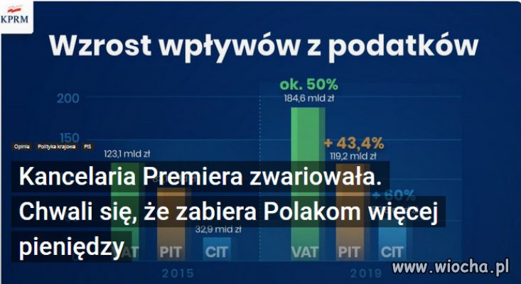 W Kancelarii Premiera pogłupieli do reszty.