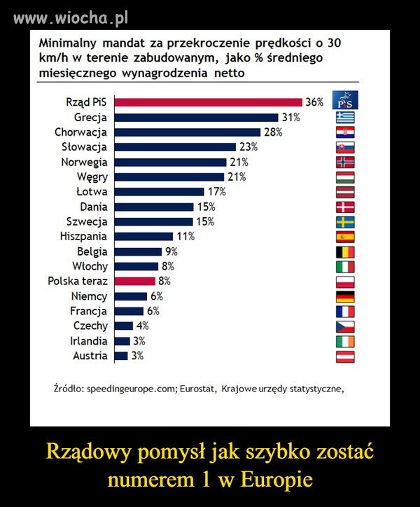 Kierowco, ten rząd wie jak zadbać o Twą kasę ...