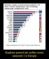 Kierowco, ten rząd wie jak zadbać o Twą kasę ...