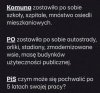 I to jest przerażające gdy się patrzy, że nadal 40% osób chce na nich głosować!