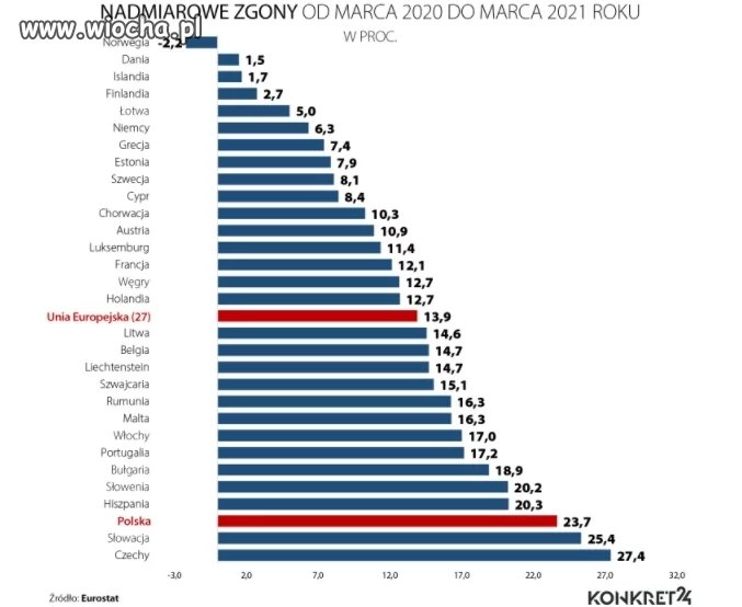 Sukces państwa pis w walce z pandemia