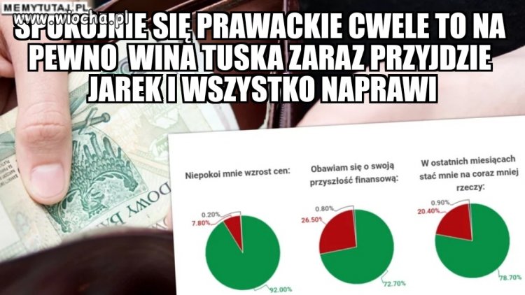 Na pewno nie problem w tym jak prawaki głosowały
