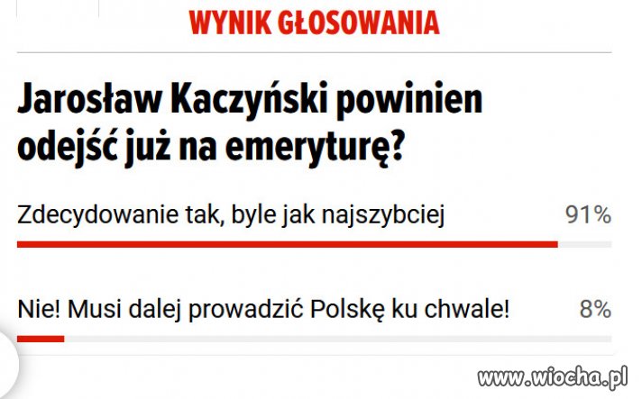 Czy zgadzacie się z wynikiem tego głosowania?.