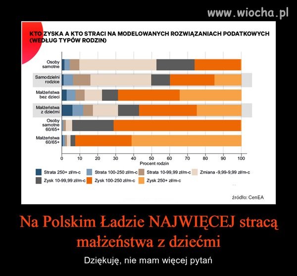 A najwięcej zyskają rodziny pisowców obsadzone ...