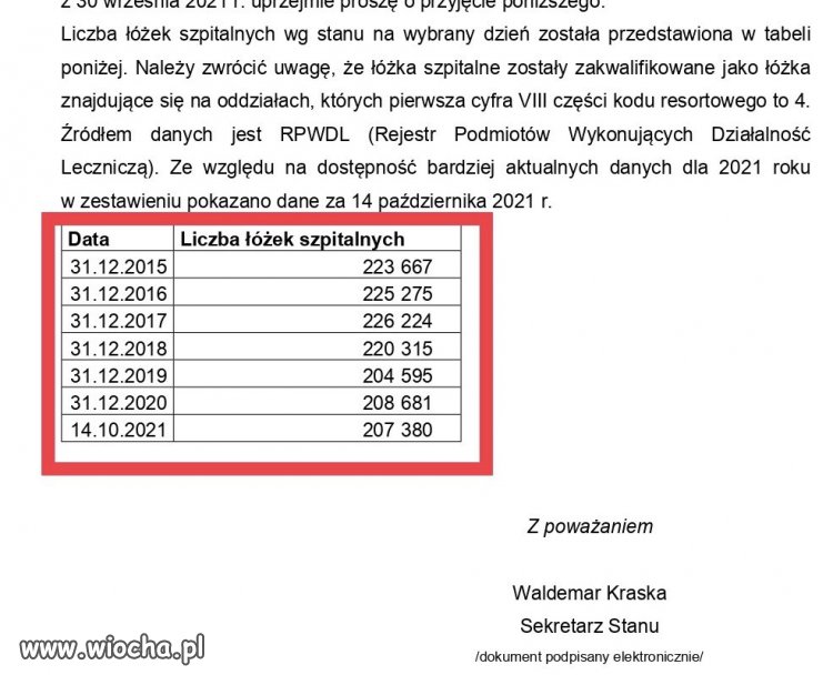 Likwidacja miejsc w szpitalach. W latach rządów PiS zniknęło ponad 16 000 miejsc szpitalnych