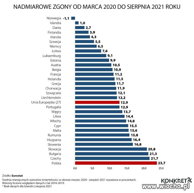 Jedyne w czym przodujemy w Europie