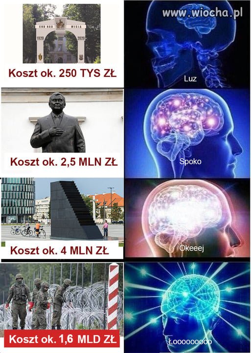 Inflacja przy budowie