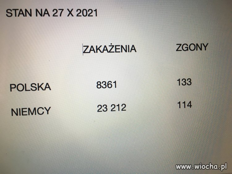 Takie zestawienie