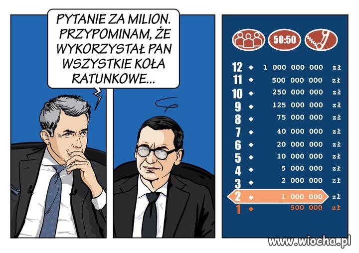 Inflacja ...