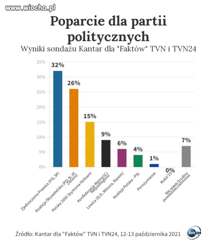 Nic się nie zmieni 