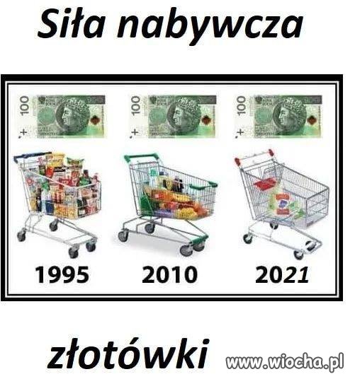 Drenowanie kieszeni