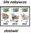Drenowanie kieszeni