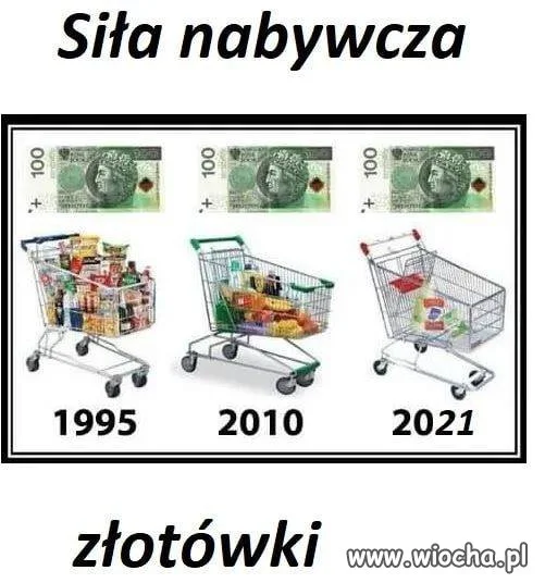 Drenowanie kieszeni