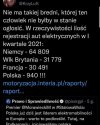 Rośnie nos oj rośnie