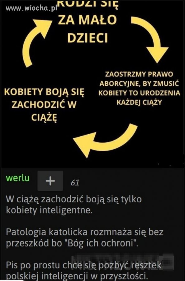 Koło się zamyka