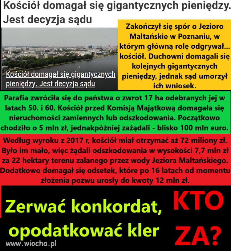 Kościół domagał się gigantycznych pieniędzy. Jest decyzja sądu