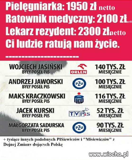 Rowni i Rowniejsi...