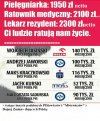 Rowni i Rowniejsi...