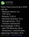 Każdy 