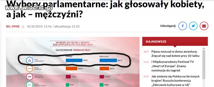 Gdziebyły panie w 2019 r?