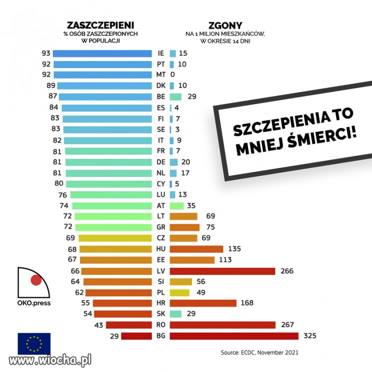 Czy szczepienia na covid działają ?