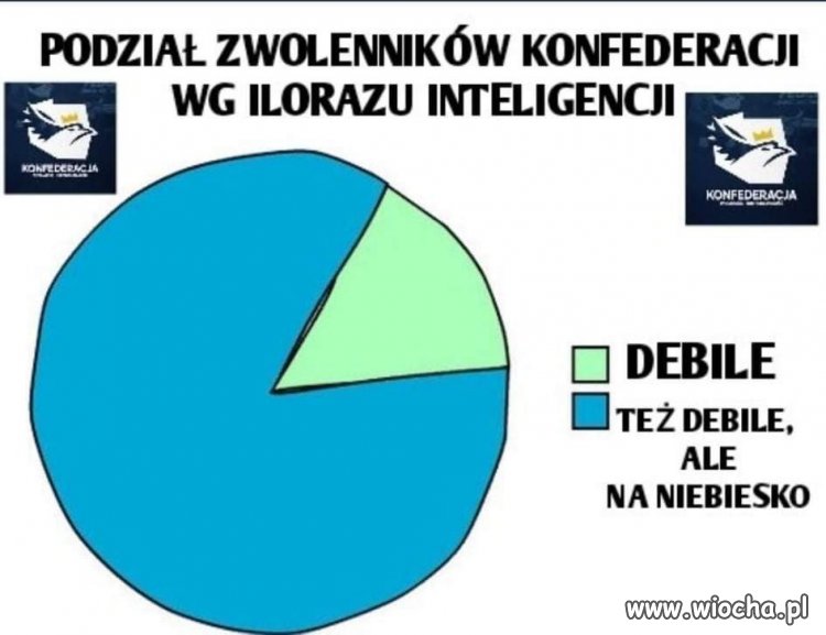 Popieram