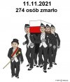 11.11.2021.  19 074 nowych zakażeń. 274 zmarło. 