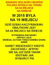 Za rządów PiSu, Polska spada we wszystkich rankingach!