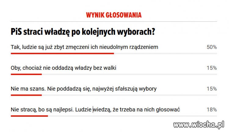 Jeszcze chwila i zmieni się władza w Polsce?   