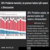 A co będzie po edukacji wg. Czarnka