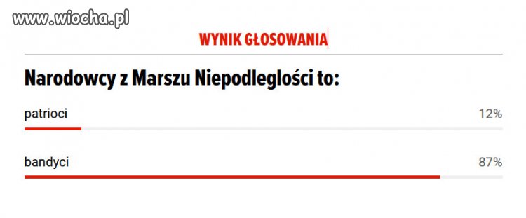 Co o tym sadzicie?