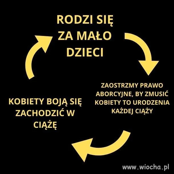 Pisowcy i ich posrane pomysły 