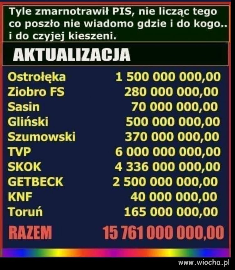 Aktualizacja