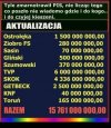 Aktualizacja
