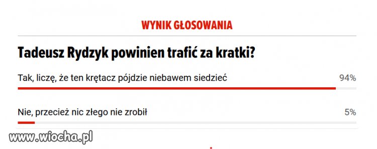 Co sadzicie o tym glosowaniu?