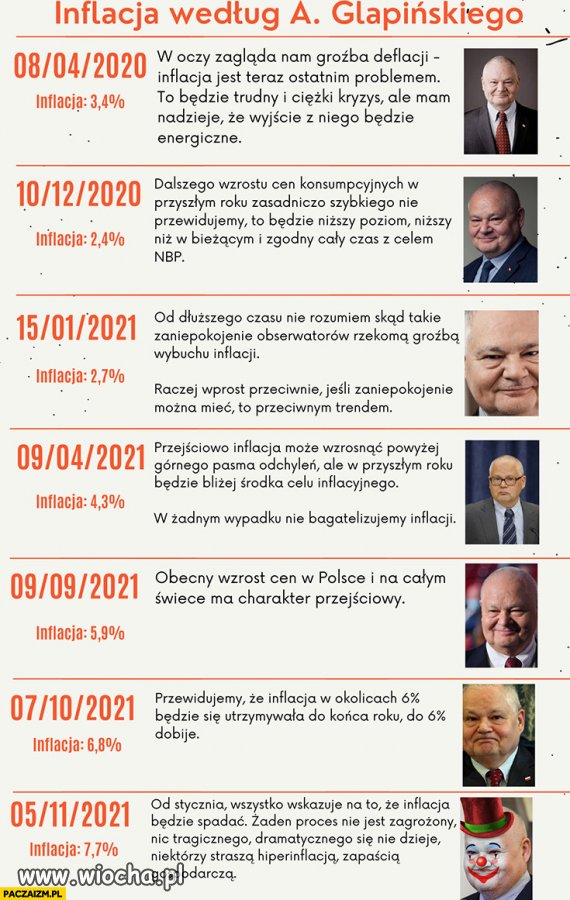Co tam jakaś inflacja, covidy i wogóle