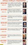 Co tam jakaś inflacja, covidy i wogóle