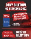 Już 1 stycznia podwyżki cen biletów MPK.