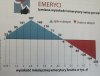 Tak Ład zabiera pieniądze emerytom, którzy długo i ciężko pracowali.   
