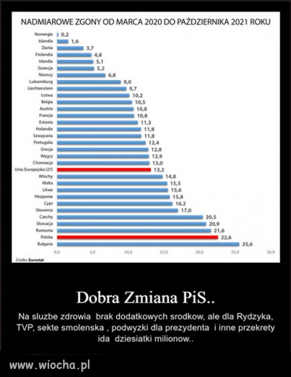 Elektorat antyszczepionkowców PiSu wymiera...