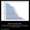 Elektorat antyszczepionkowców PiSu wymiera...