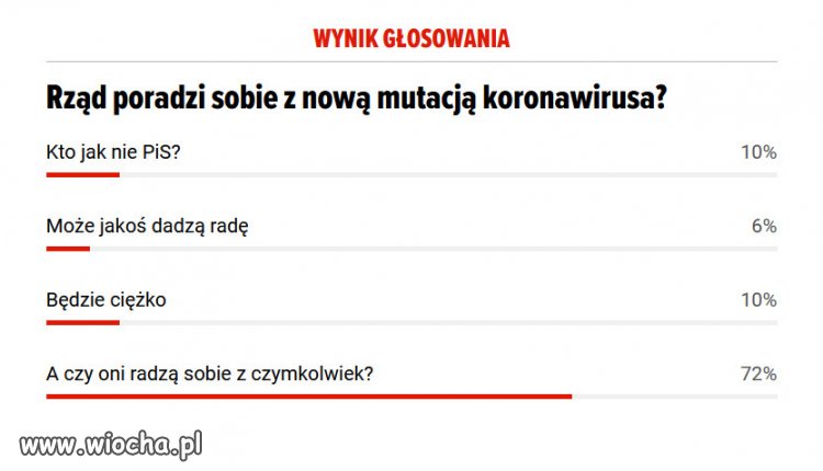 Co o tym sadzicie?