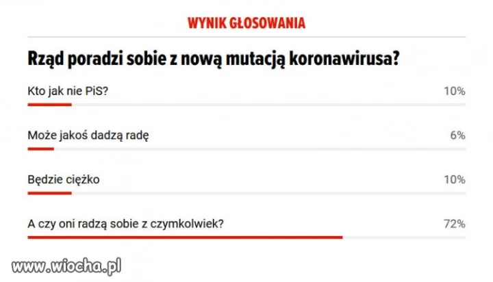 Co o tym sadzicie?