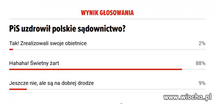 ZERO sukcesow sadownictwa PiSu...